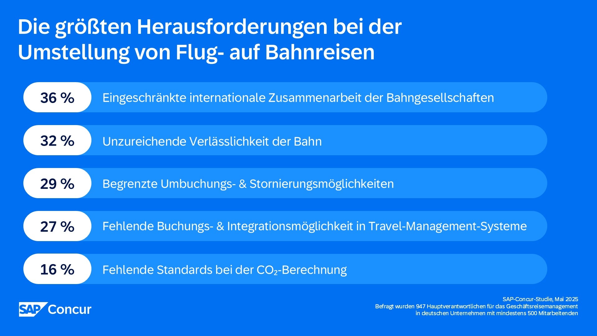 Flug vs. Zug. Woran Bahnreisen scheitern