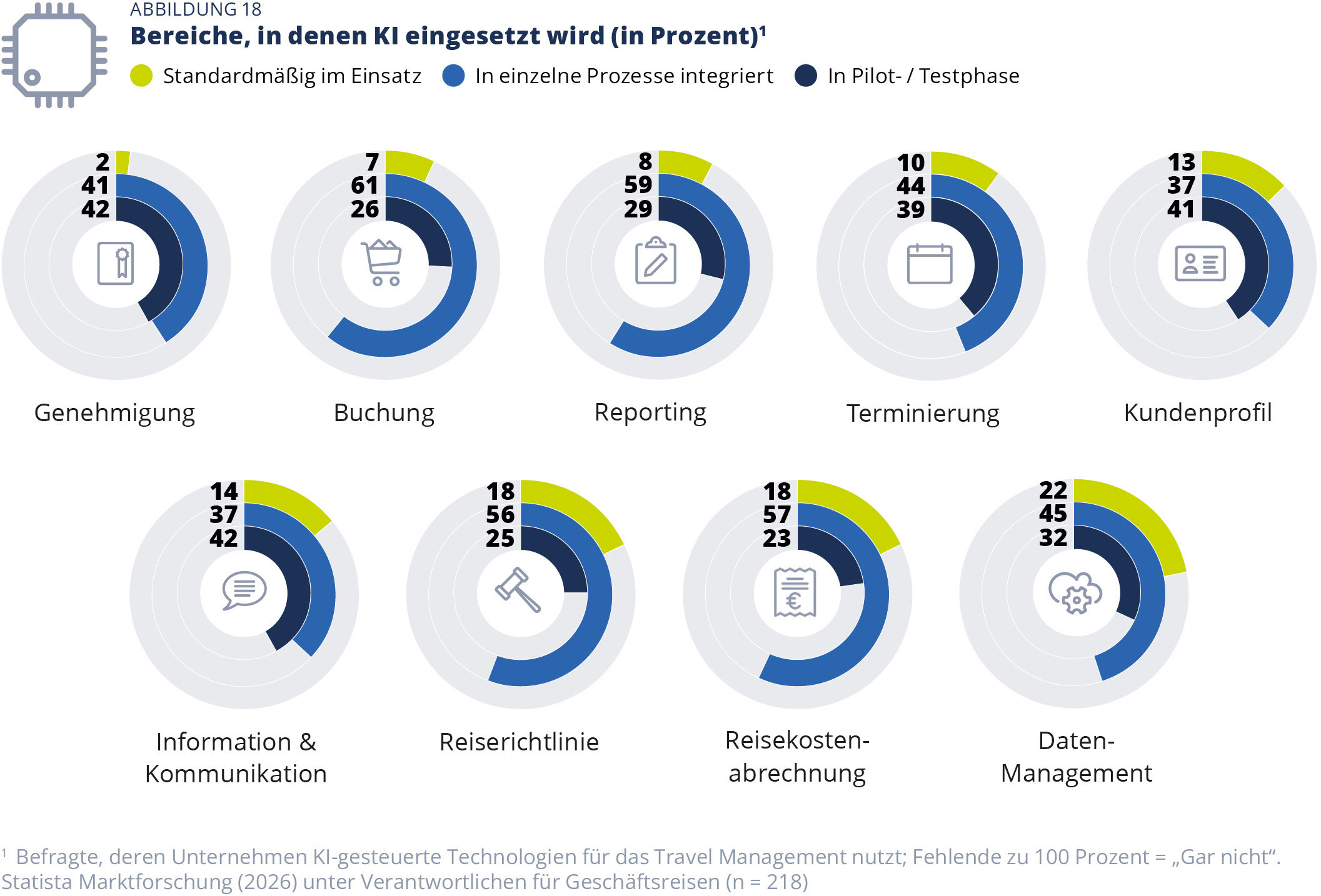 Wie KI im Geschäftsreisemanagement bereits unterstützt