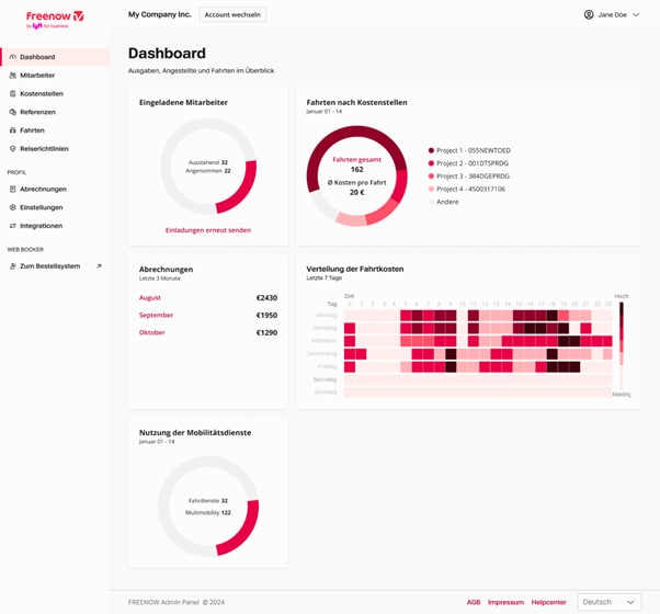 Freenow by Lyft for Business und SAP Concur