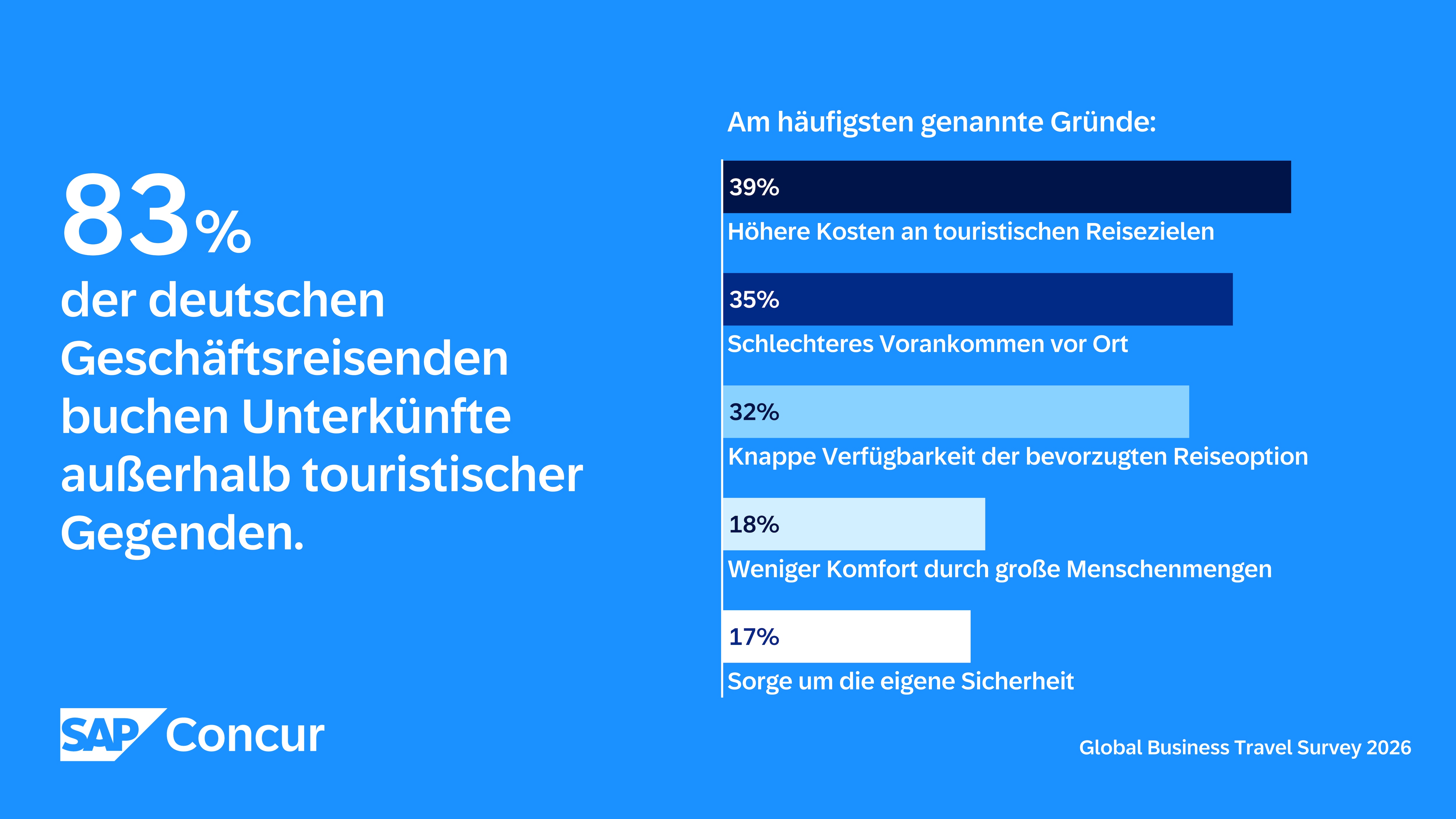 Geschäftsreisende buchen außerhalb von Touristen Hotspots