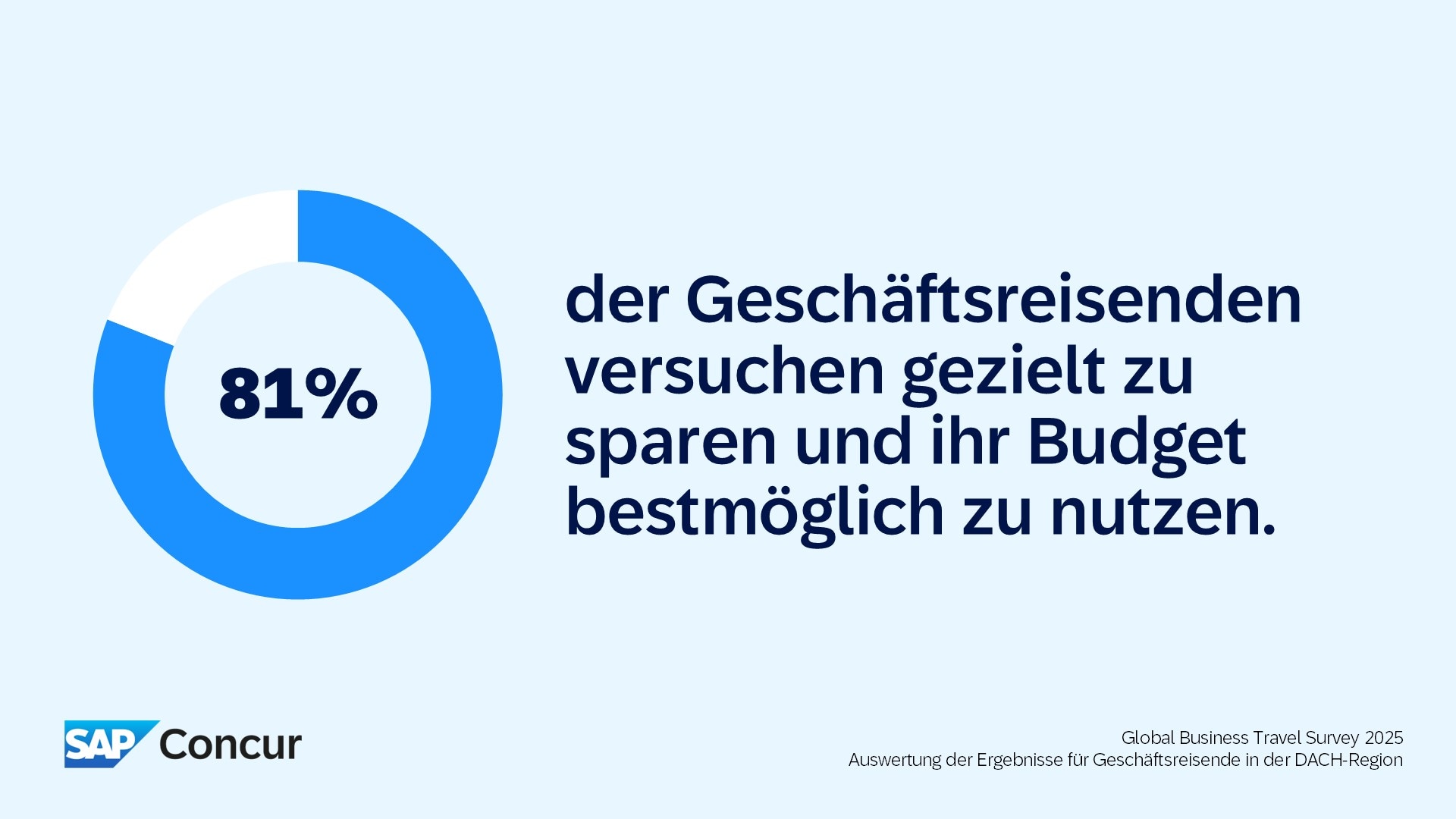 81% sparen auf Geschäftsreise