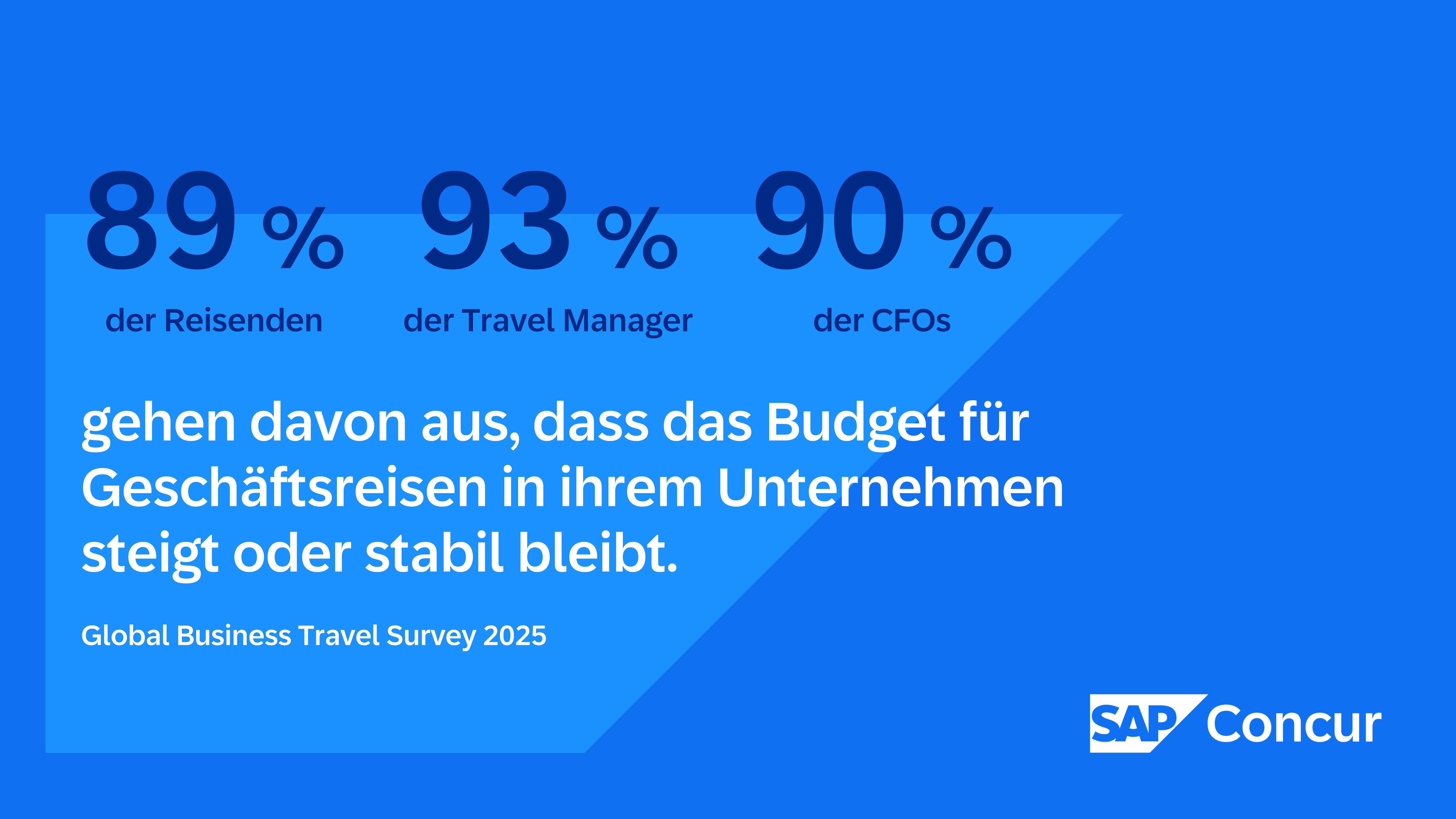 Geschäftsreisebudgets bleiben stabil in 2025