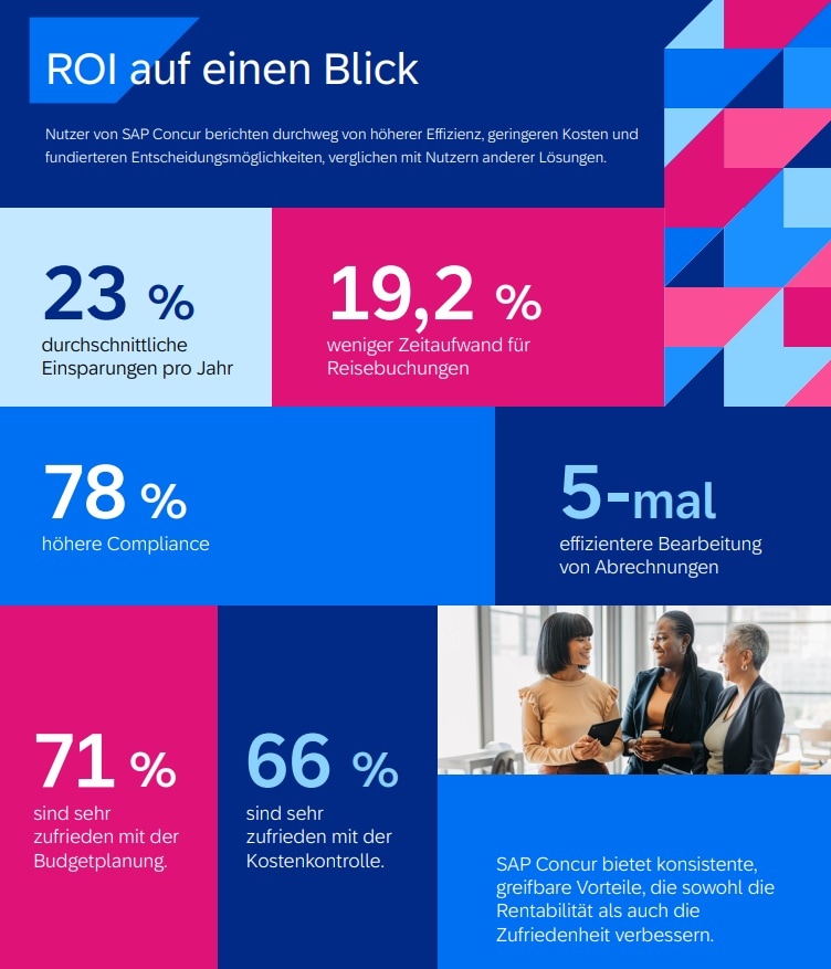 Concur Travel & Expense: Vorteile und ROI im Überblick