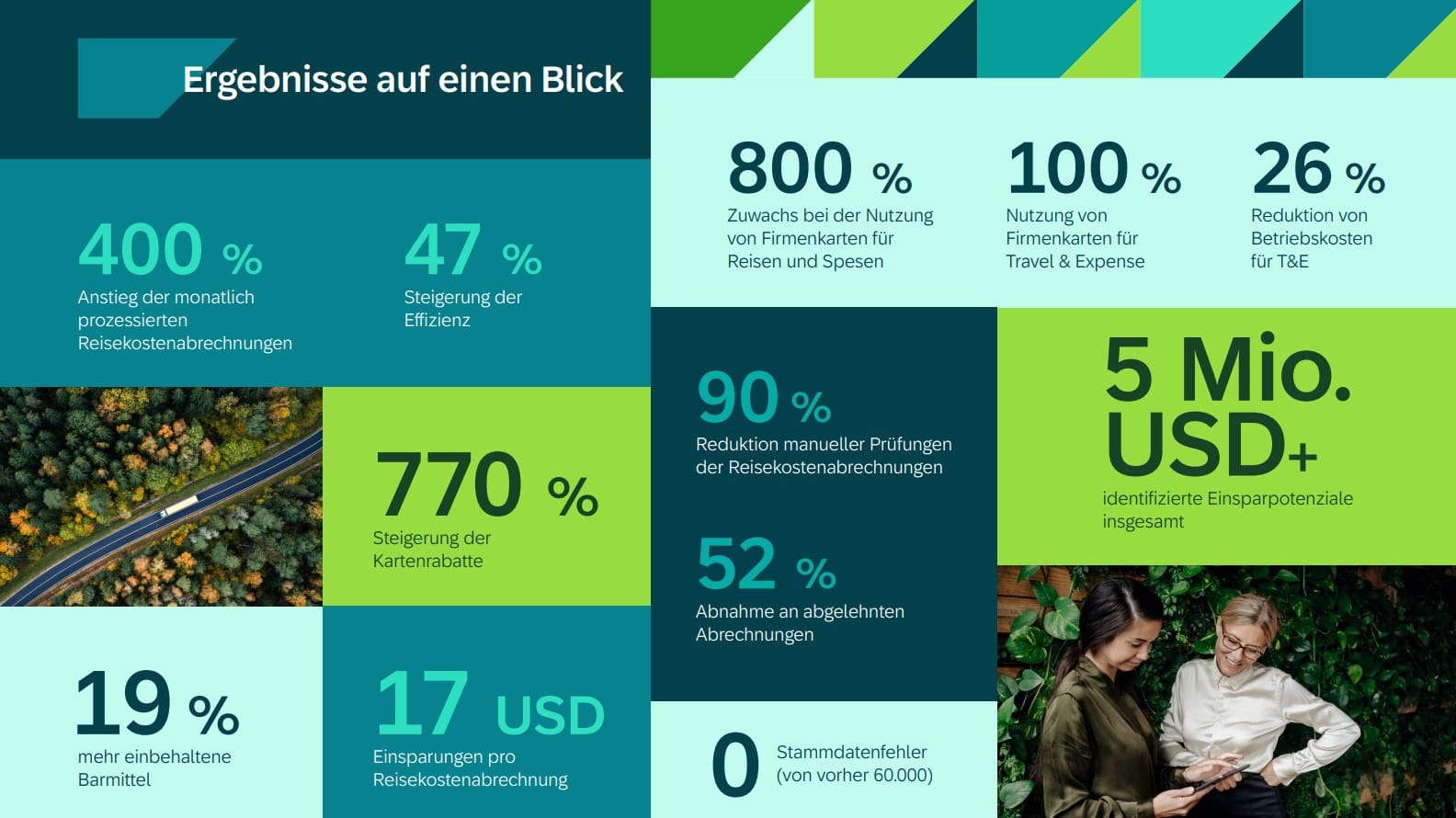 Weatherford: Globale Transformation des Geschäftsreisemanagements
