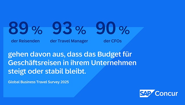 Geschäftsreisebudgets bleiben stabil in 2025