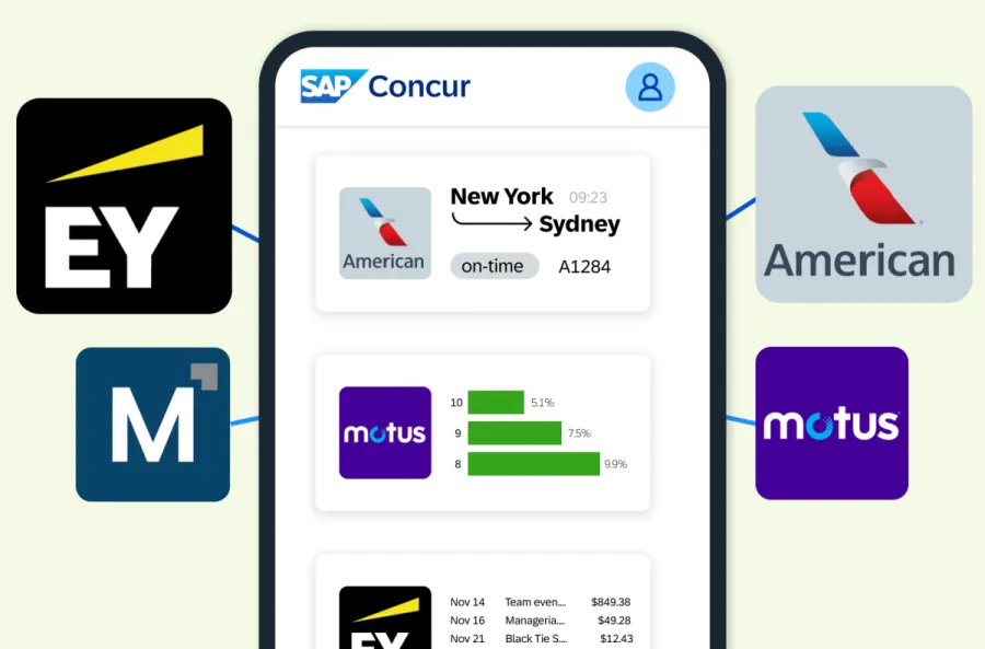 Integrations and how they work with Concur