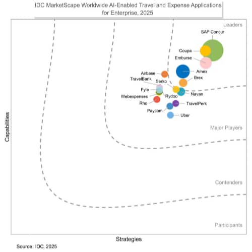 IDC MarketScape 2025