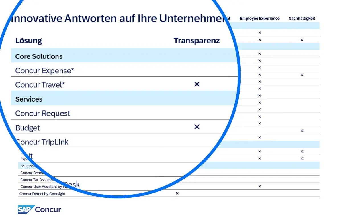 Produktübersicht