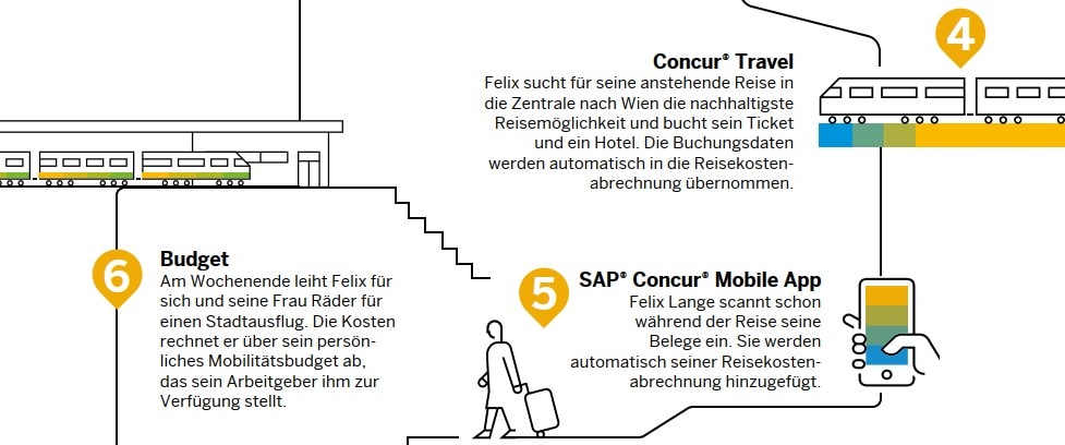 Factsheet: Intelligentes Ausgabenmanagement in der Praxis