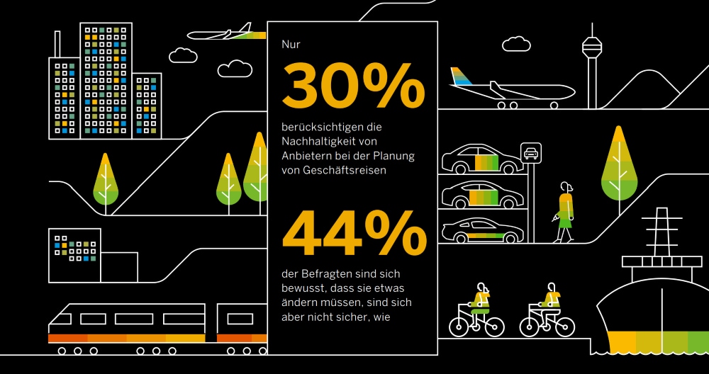 Concur Lösungen für Nachhaltigkeit